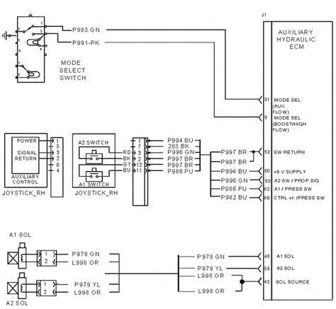 how to use cat skid steer hydraulics|cat 257b auxiliary hydraulics troubleshooting.